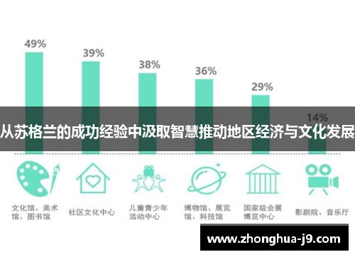 从苏格兰的成功经验中汲取智慧推动地区经济与文化发展