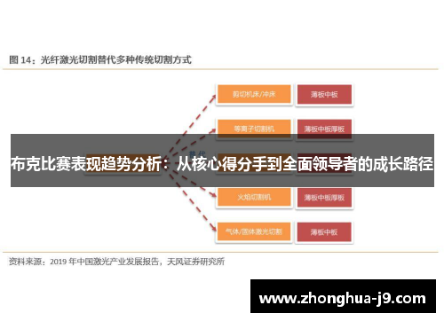 布克比赛表现趋势分析:从核心得分手到全面领导者的成长路径 布克比赛表现趋势分析:从核心得分手到全面领导者的成长路径