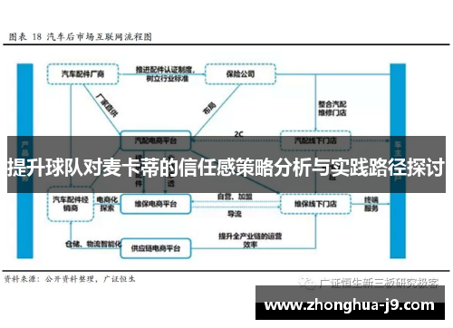 提升球队对麦卡蒂的信任感策略分析与实践路径探讨 提升球队对麦卡蒂的信任感策略分析与实践路径探讨