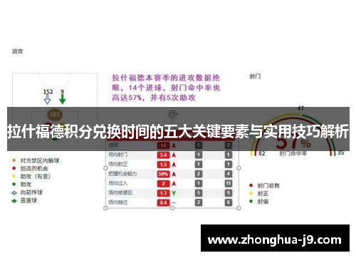 拉什福德积分兑换时间的五大关键要素与实用技巧解析 拉什福德积分兑换时间的五大关键要素与实用技巧解析