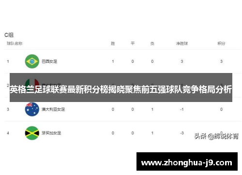 英格兰足球联赛最新积分榜揭晓聚焦前五强球队竞争格局分析 英格兰足球联赛最新积分榜揭晓聚焦前五强球队竞争格局分析