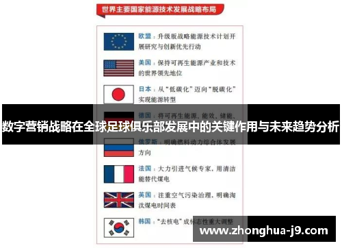 数字营销战略在全球足球俱乐部发展中的关键作用与未来趋势分析