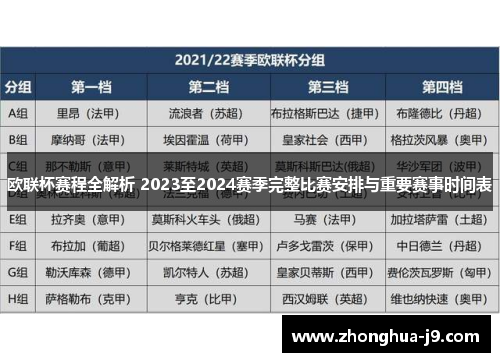欧联杯赛程全解析 2023至2024赛季完整比赛安排与重要赛事时间表 欧联杯赛程全解析 2023至2024赛季完整比赛安排与重要赛事时间表
