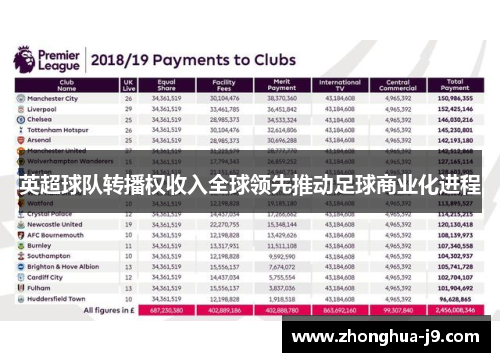 英超球队转播权收入全球领先推动足球商业化进程