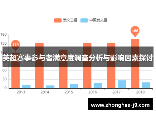 英超赛事参与者满意度调查分析与影响因素探讨