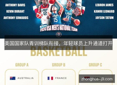 美国国家队青训梯队衔接，年轻球员上升通道打开
