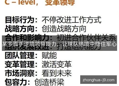 某多面手逆境领导能力,让球队绝境中稳住军心 某多面手逆境领导能力,让球队绝境中稳住军心